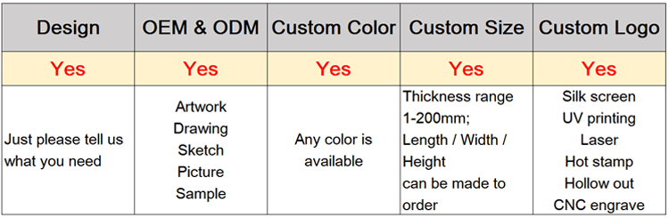 Custom Options